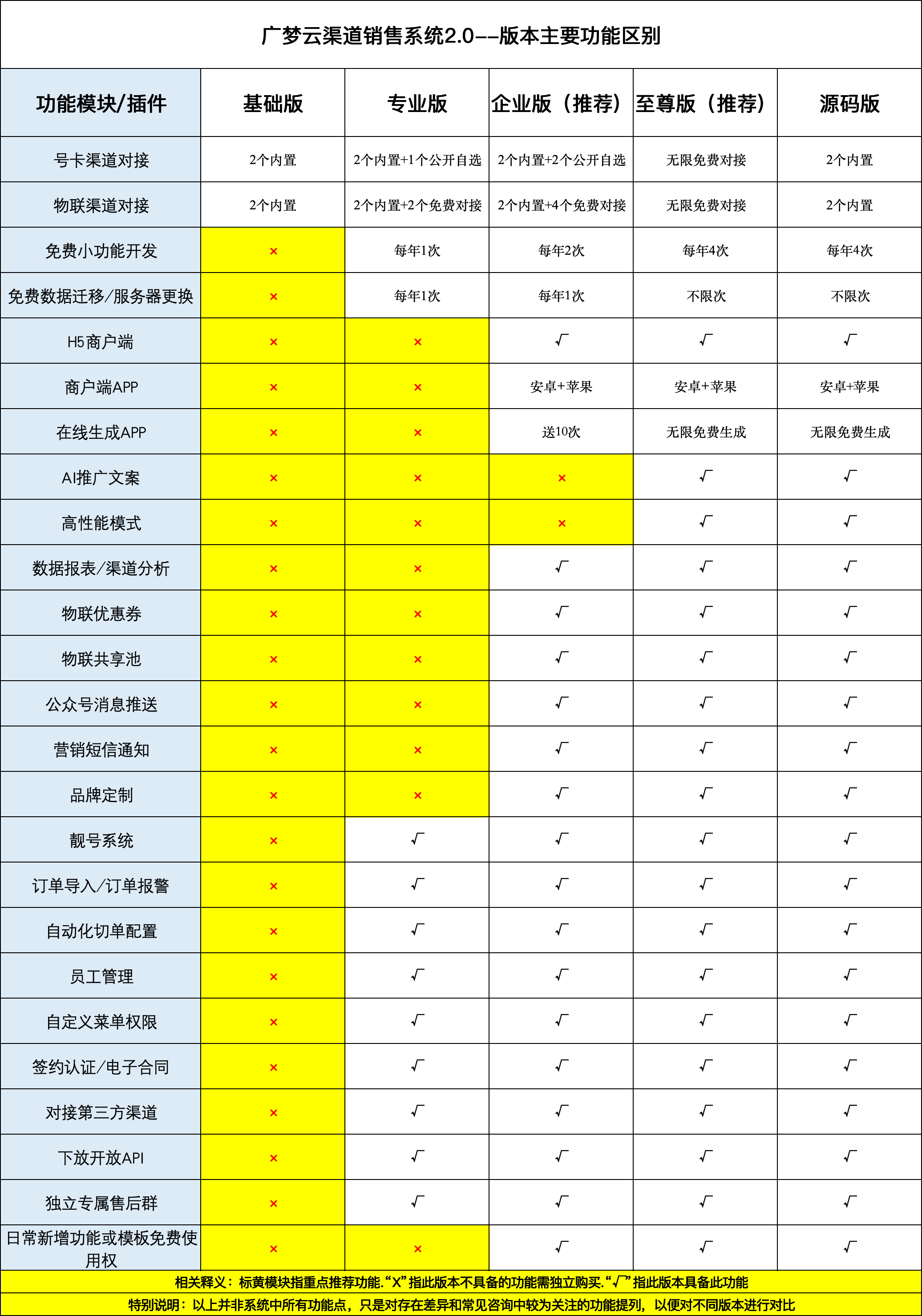 介绍/购买授权/1.png